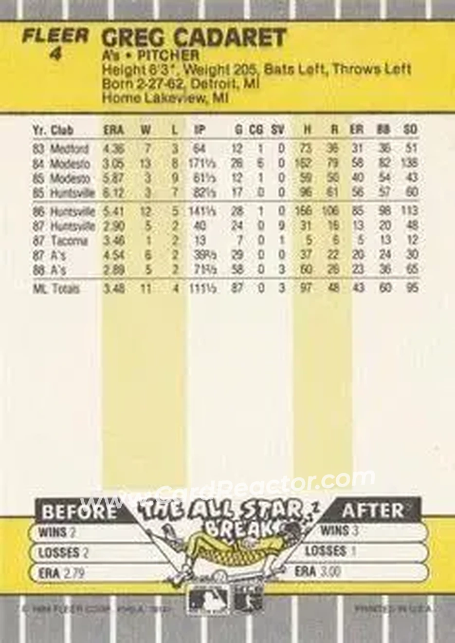 1989 Fleer #4 - Greg Cadaret - Oakland Athletics - Back