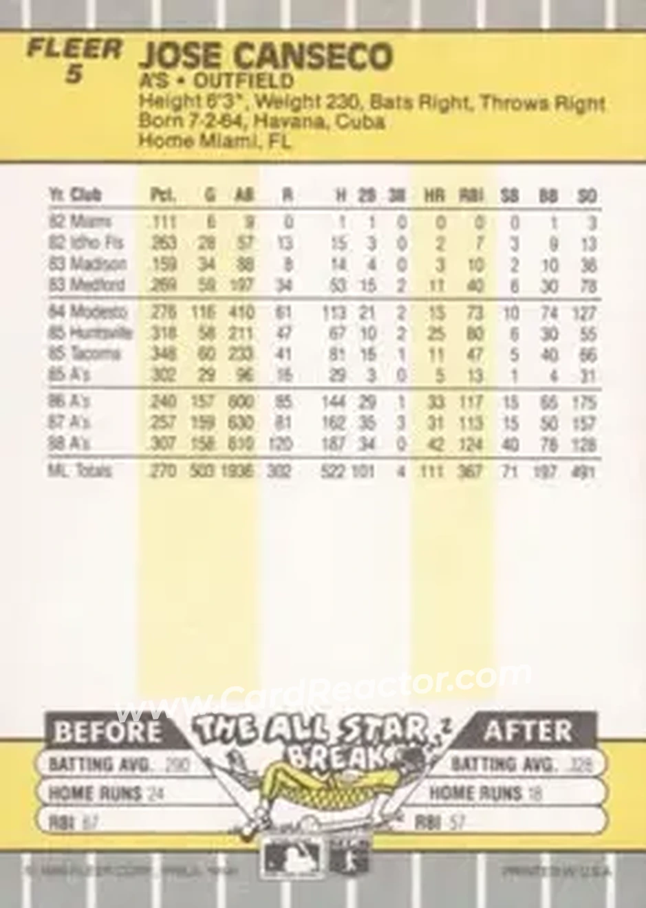 1989 Fleer #5 - Jose Canseco - Oakland Athletics - Back