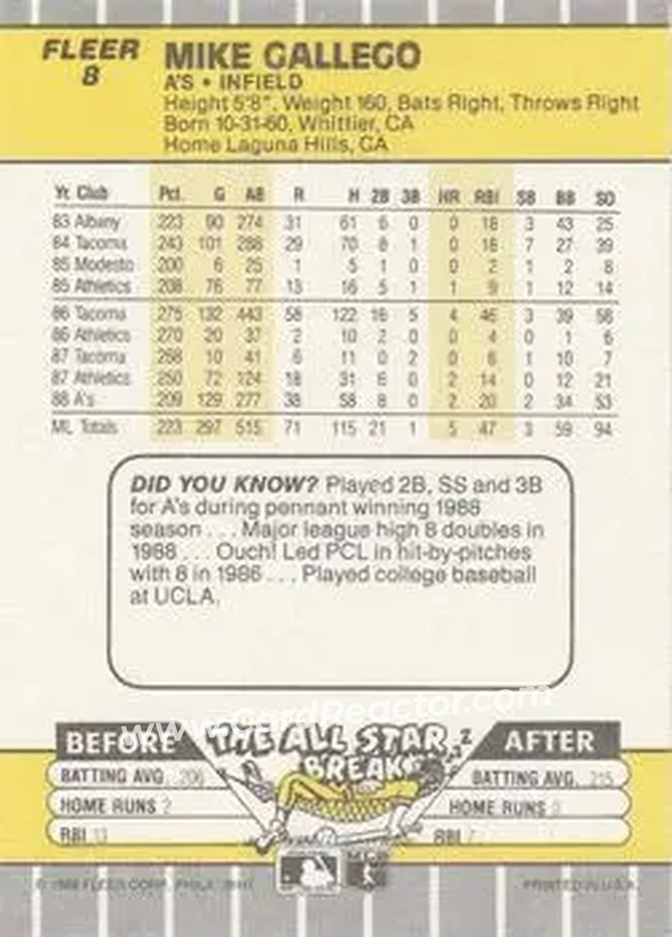 1989 Fleer #8 - Mike Gallego - Oakland Athletics - Back