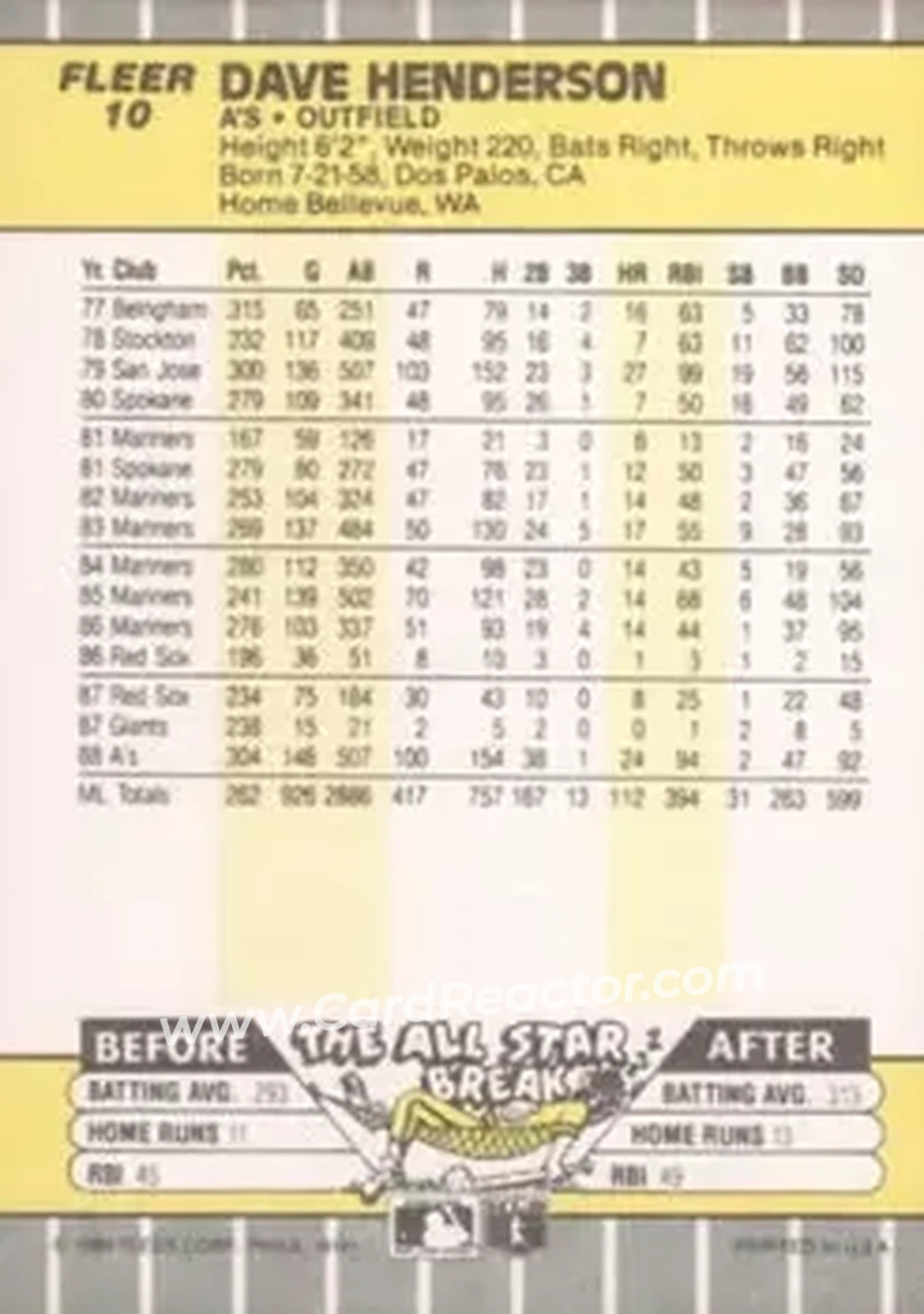 1989 Fleer #10 - Dave Henderson - Oakland Athletics - Back