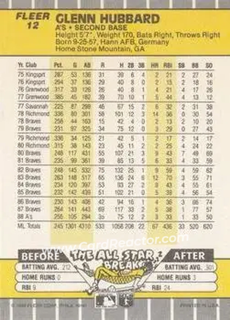 1989 Fleer #12 - Glenn Hubbard - Oakland Athletics - Back 1989 Fleer #12 - Glenn Hubbard - Oakland Athletics - Back