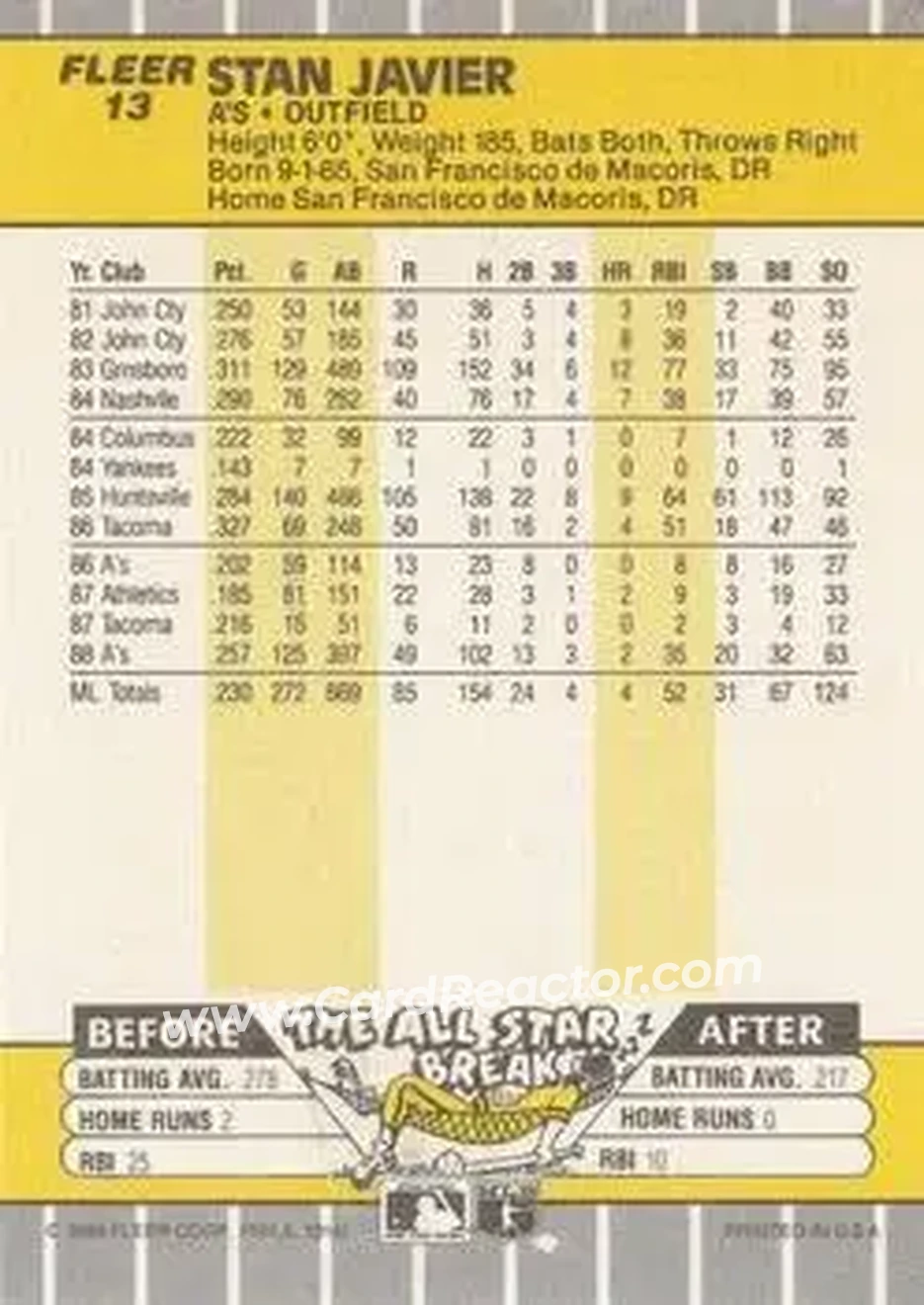 1989 Fleer #13 - Stan Javier - Oakland Athletics - Back 1989 Fleer #13 - Stan Javier - Oakland Athletics - Back