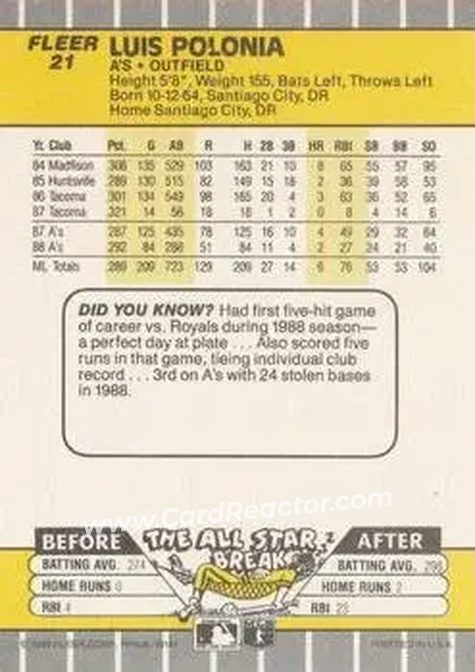 1989 Fleer #21 - Luis Polonia - Oakland Athletics - Back 1989 Fleer #21 - Luis Polonia - Oakland Athletics - Back