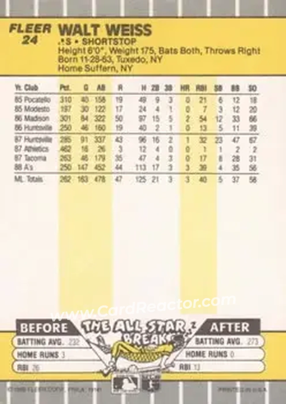 1989 Fleer #24 - Walt Weiss - Oakland Athletics - Back 1989 Fleer #24 - Walt Weiss - Oakland Athletics - Back