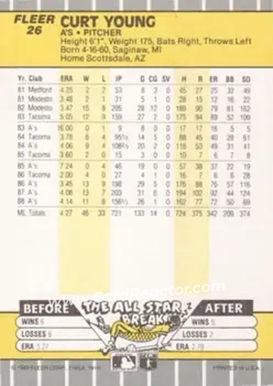 1989 Fleer #26 - Curt Young - Oakland Athletics - Back