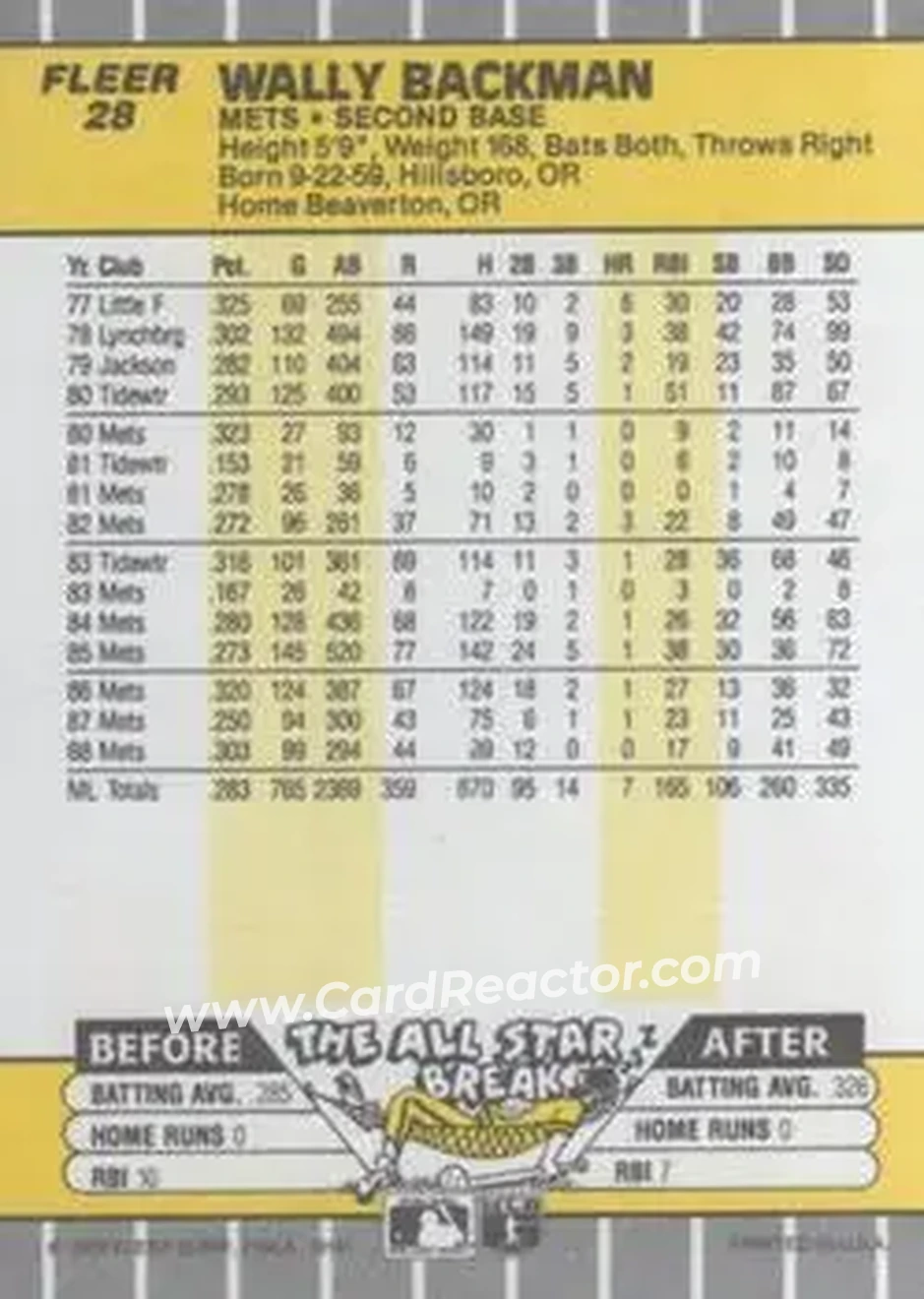 1989 Fleer #28 - Wally Backman - New York Mets - Back