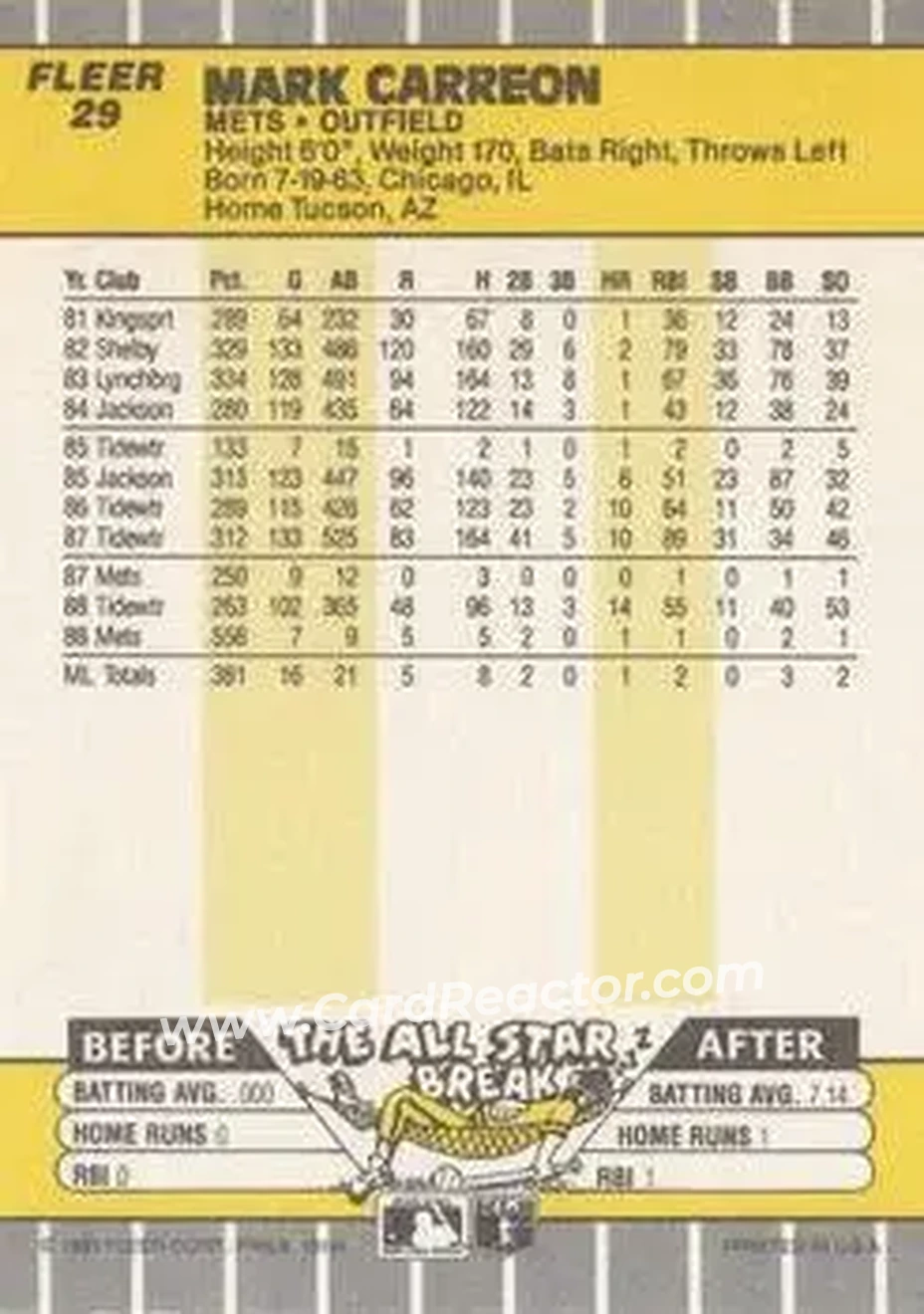1989 Fleer #29 - Mark Carreon - New York Mets - Back