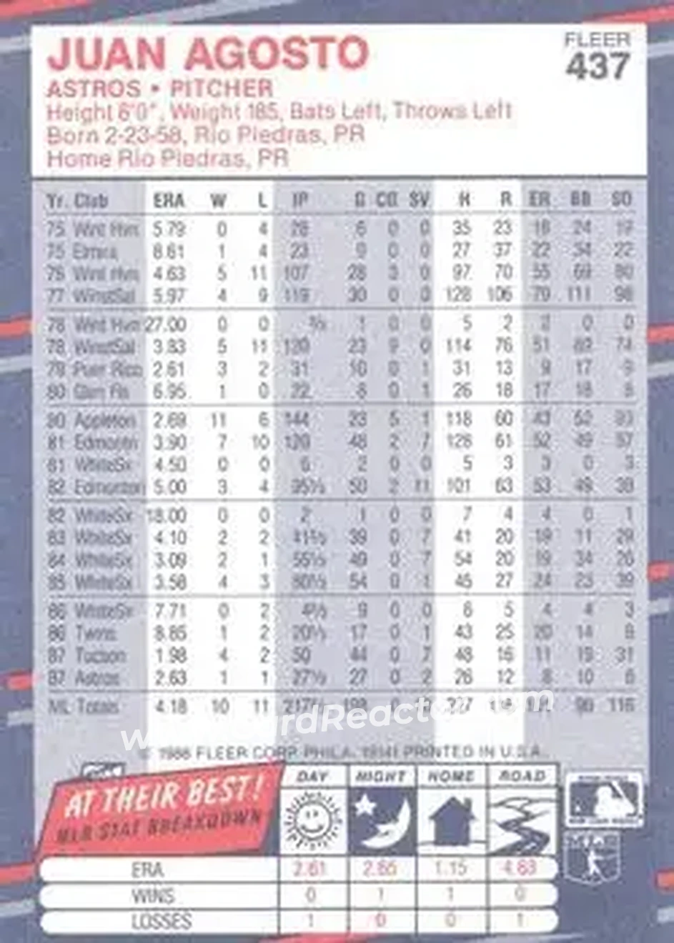 1988 Fleer #437 - Juan Agosto - Houston Astros - Back