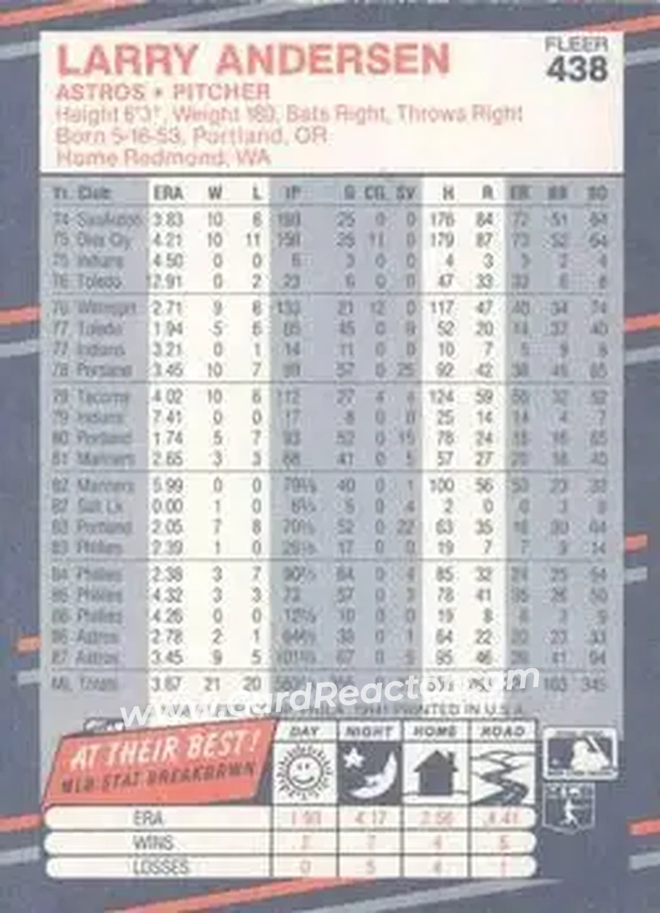 1988 Fleer #438 - Larry Andersen - Houston Astros - Back 1988 Fleer #438 - Larry Andersen - Houston Astros - Back