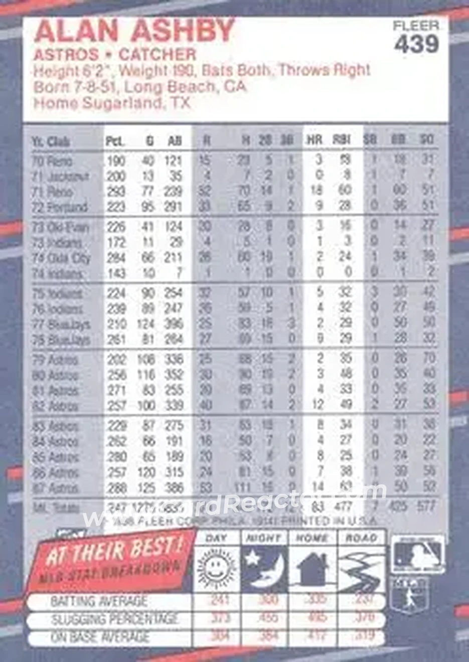 1988 Fleer #439 - Alan Ashby - Houston Astros - Back