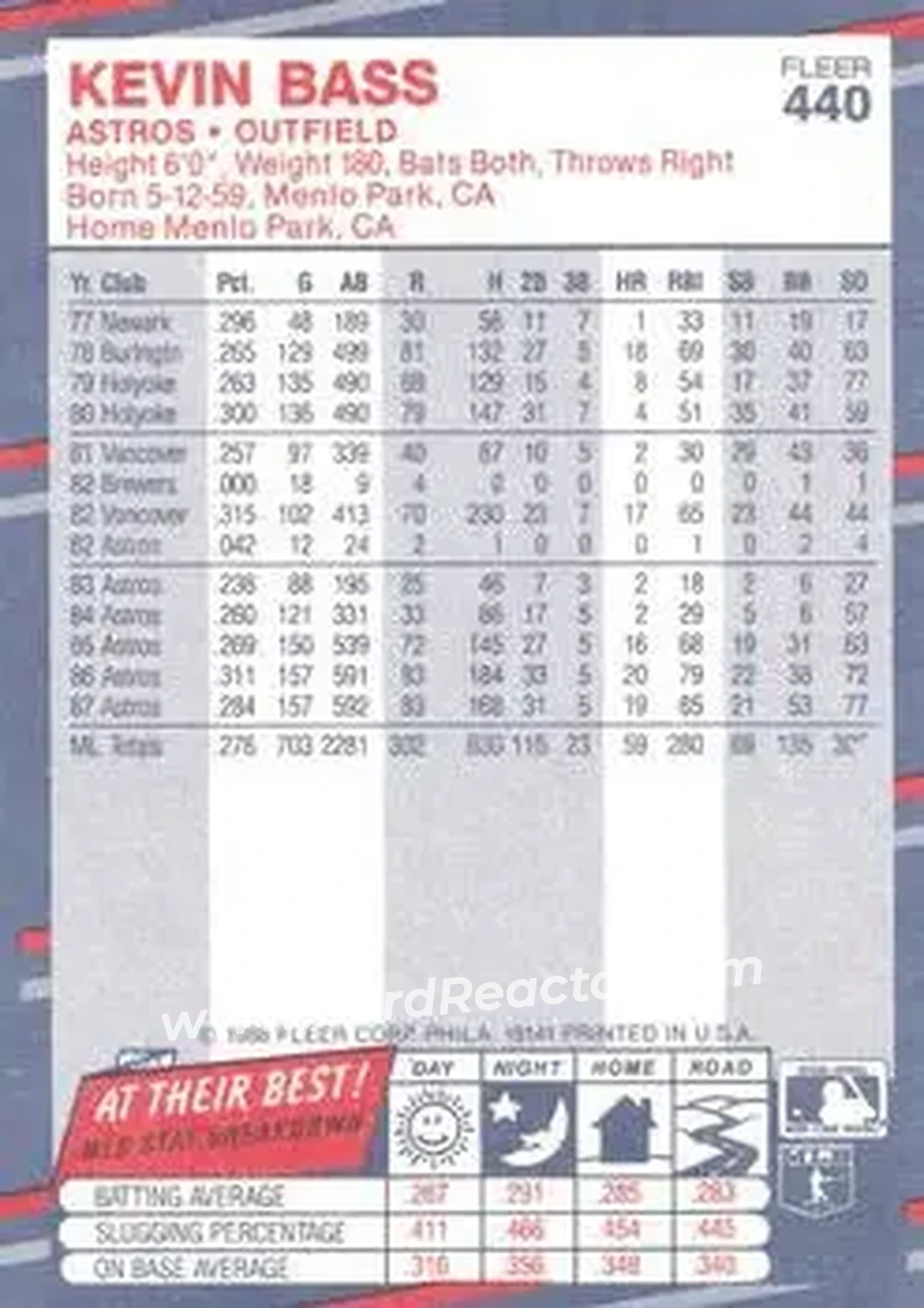 1988 Fleer #440 - Kevin Bass - Houston Astros - Back