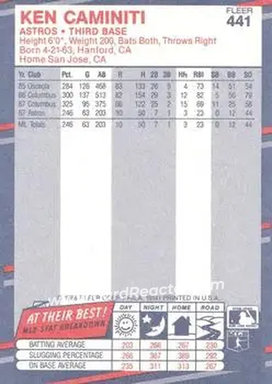 1988 Fleer #441 - Ken Caminiti - Houston Astros - Back