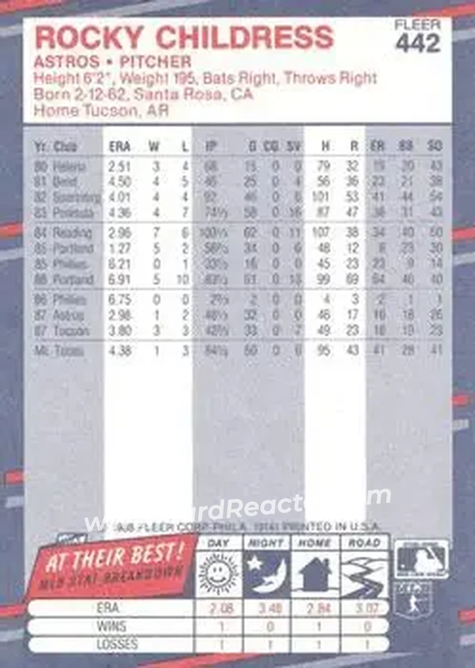 1988 Fleer #442 - Rocky Childress - Houston Astros - Back