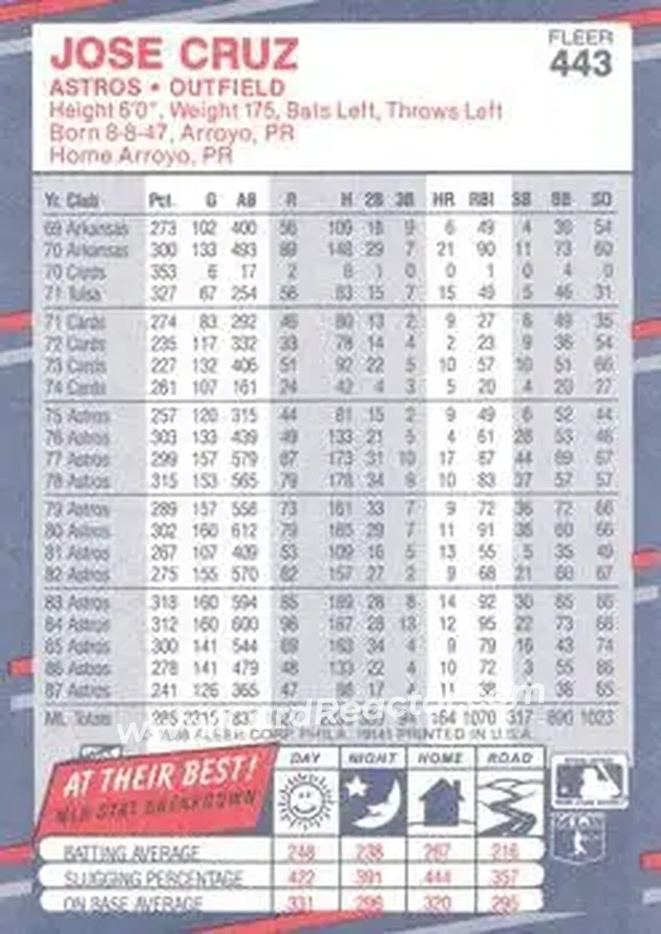 1988 Fleer #443 - Jose Cruz - Houston Astros - Back