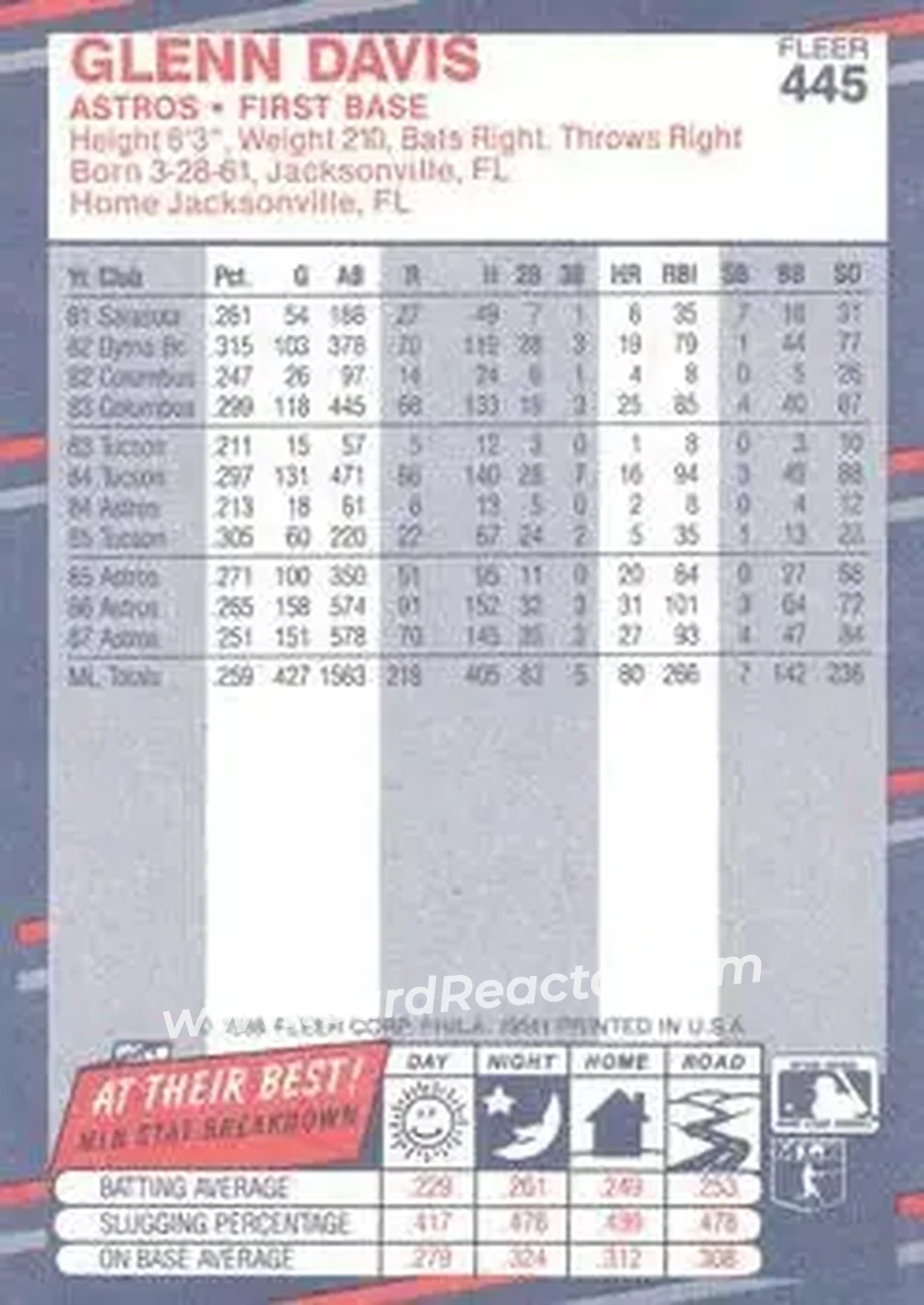 1988 Fleer #445 - Glenn Davis - Houston Astros - Back 1988 Fleer #445 - Glenn Davis - Houston Astros - Back