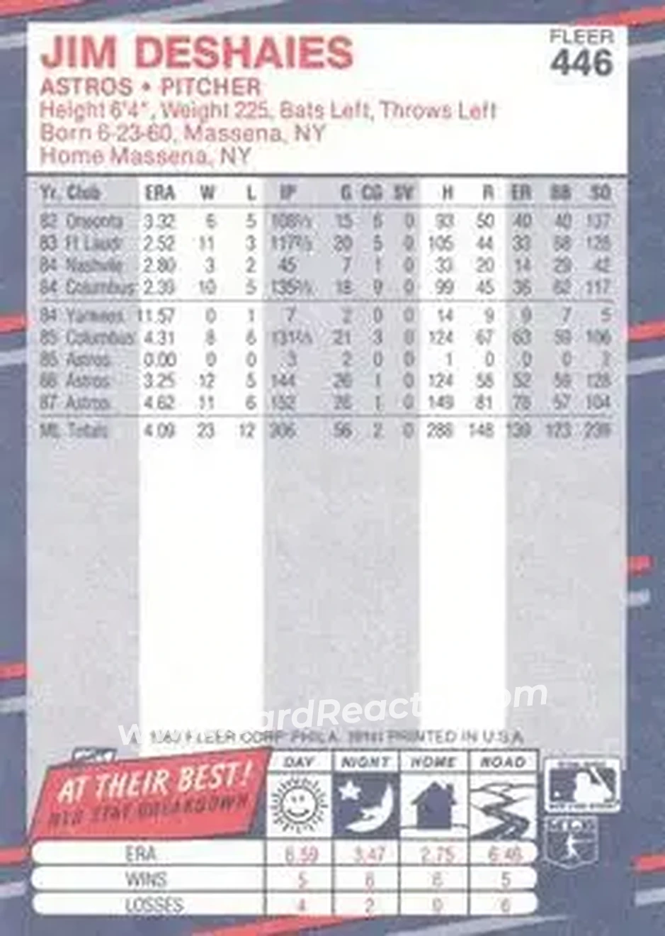 1988 Fleer #446 - Jim Deshaies - Houston Astros - Back