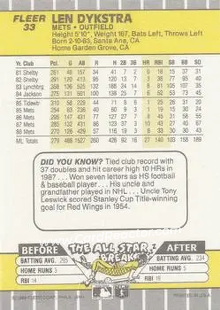 1989 Fleer #33 - Len Dykstra - New York Mets - Back