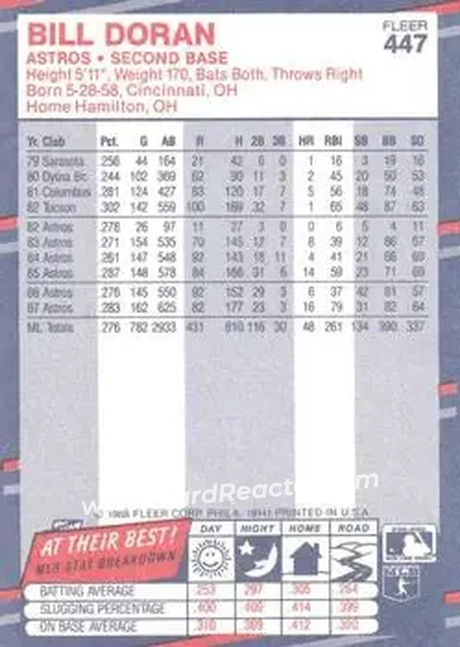 1988 Fleer #447 - Bill Doran - Houston Astros - Back