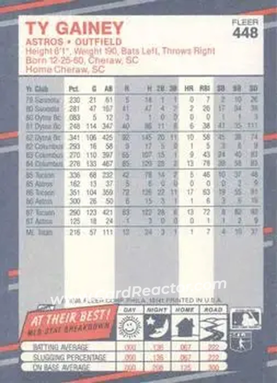 1988 Fleer #448 - Ty Gainey - Houston Astros - Back