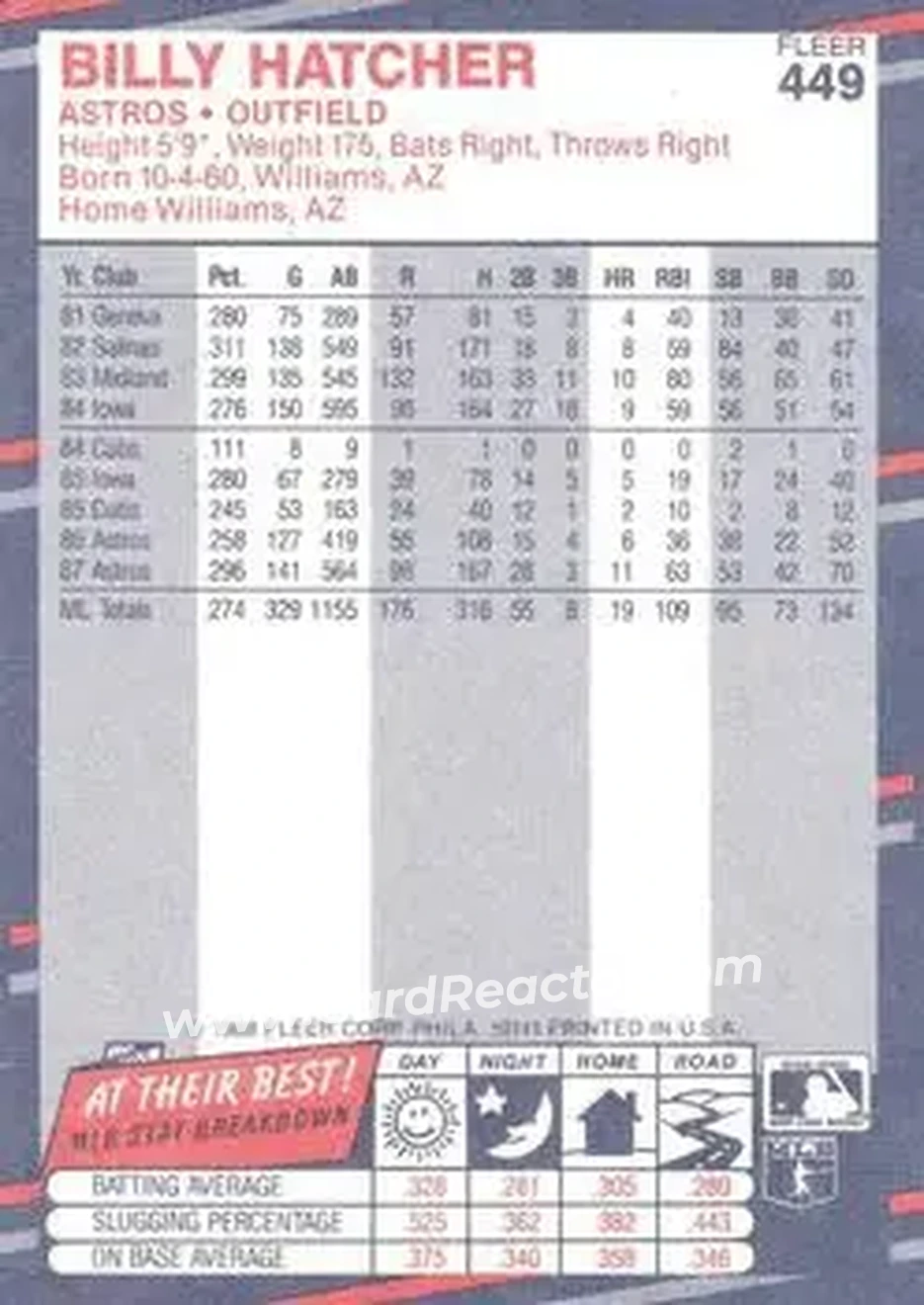 1988 Fleer #449 - Billy Hatcher - Houston Astros - Back