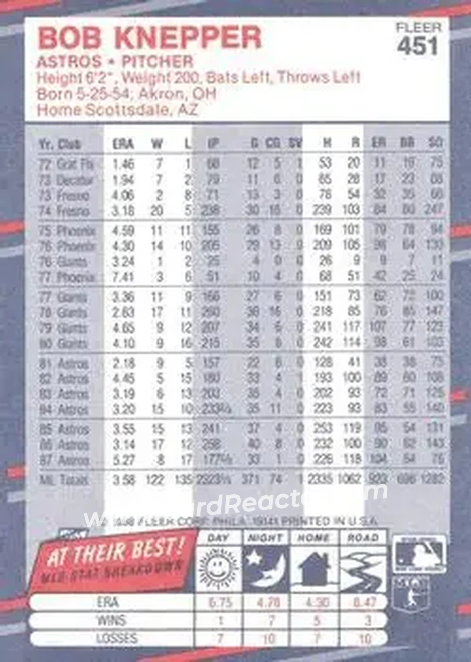1988 Fleer #451 - Bob Knepper - Houston Astros - Back 1988 Fleer #451 - Bob Knepper - Houston Astros - Back