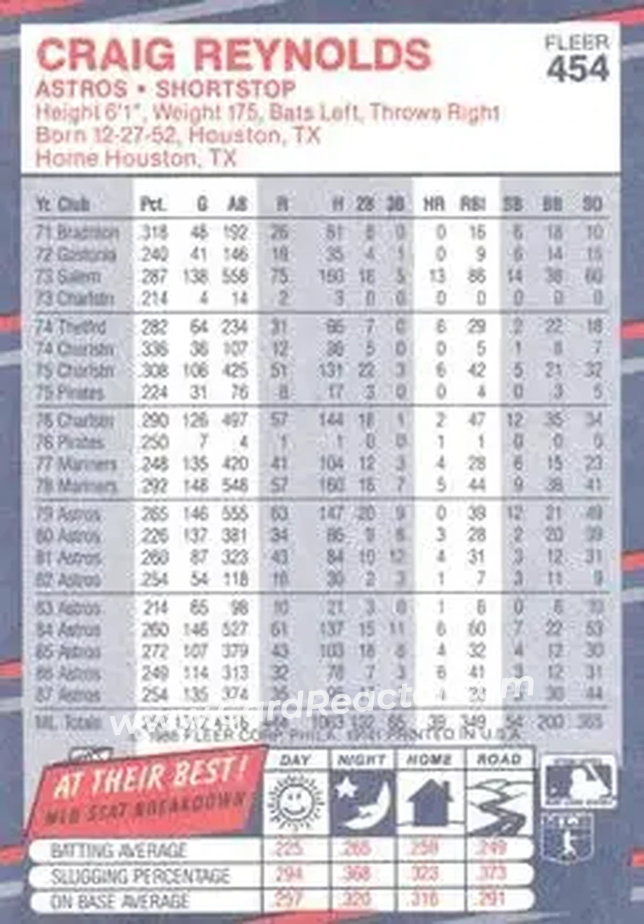 1988 Fleer #454 - Craig Reynolds - Houston Astros - Back