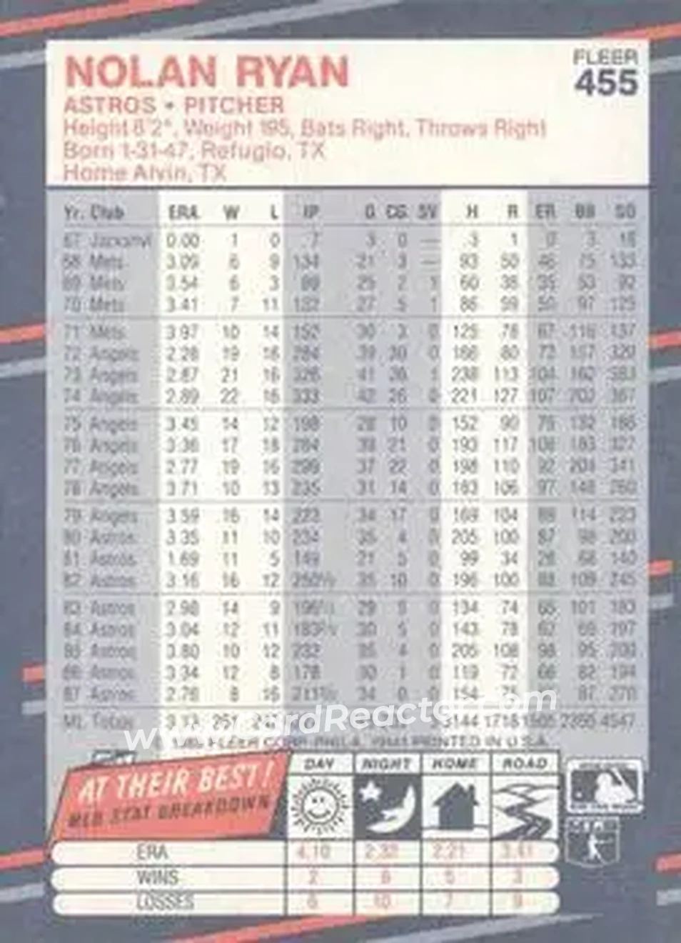 1988 Fleer #455 - Nolan Ryan - Houston Astros - Back
