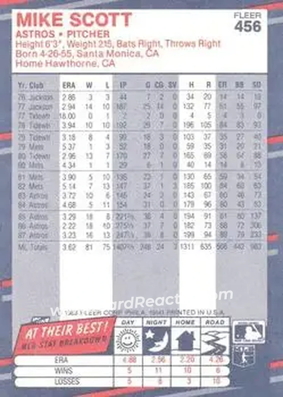 1988 Fleer #456 - Mike Scott - Houston Astros - Back