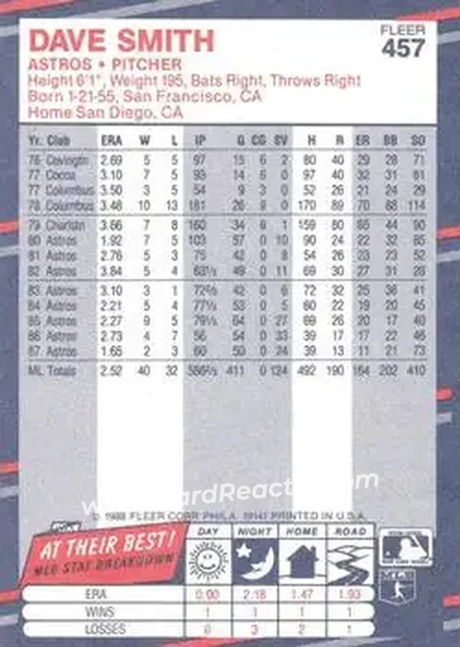 1988 Fleer #457 - Dave Smith - Houston Astros - Back