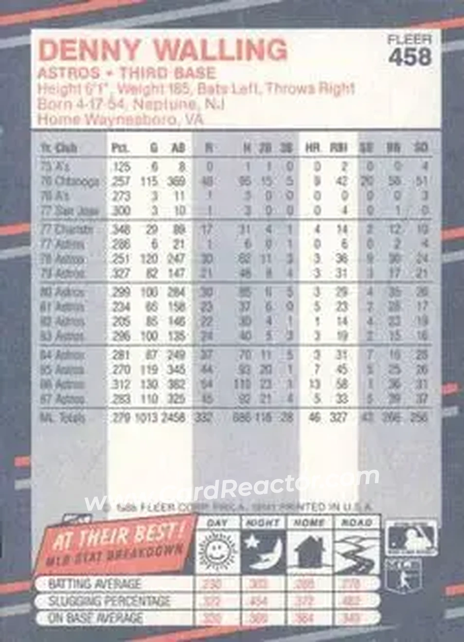 1988 Fleer #458 - Denny Walling - Houston Astros - Back