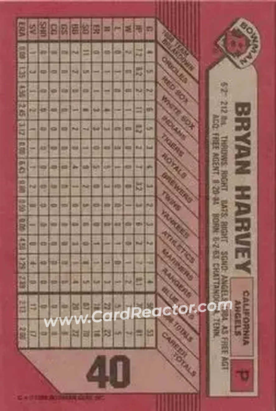 1989 Bowman #40 - Bryan Harvey - California Angels - Back 1989 Bowman #40 - Bryan Harvey - California Angels - Back