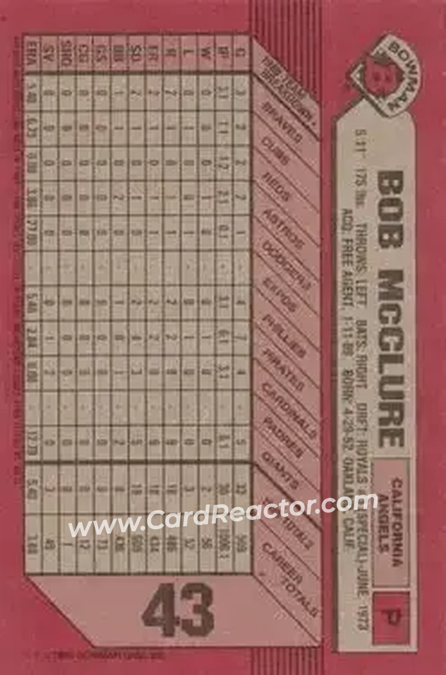 1989 Bowman #43 - Bob McClure - California Angels - Back