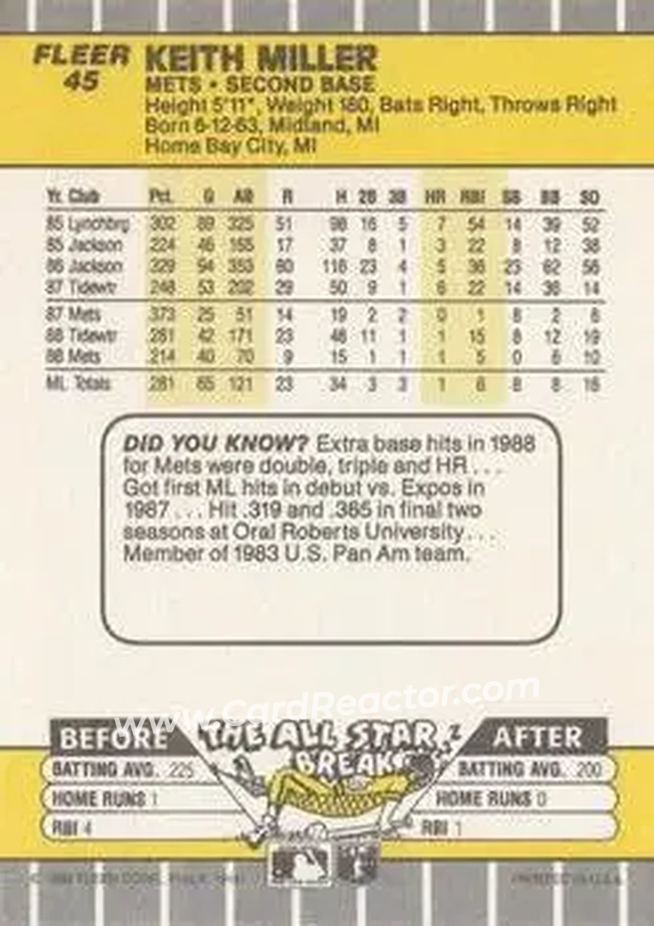 1989 Fleer #45 - Keith Miller - New York Mets - Back 1989 Fleer #45 - Keith Miller - New York Mets - Back