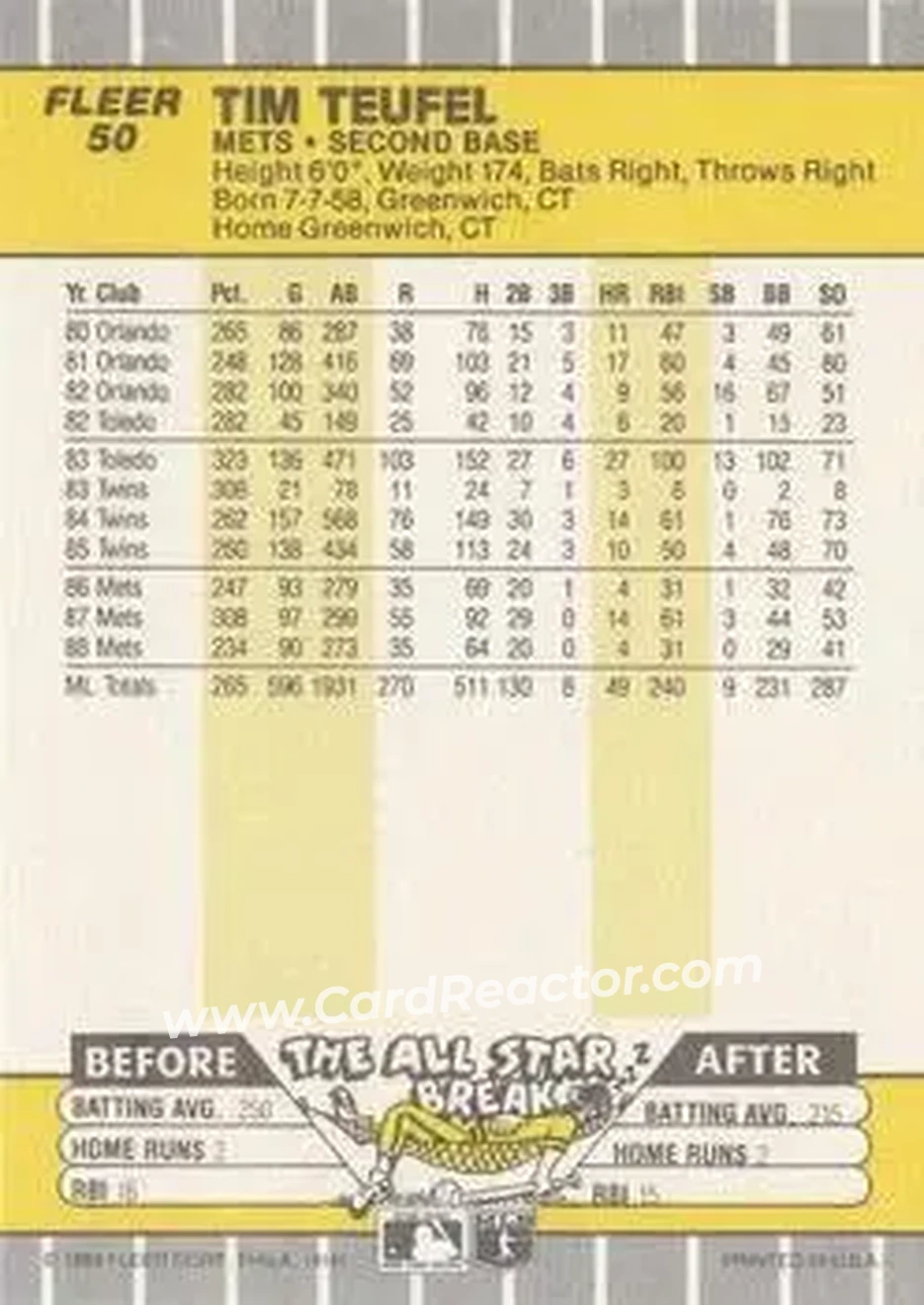1989 Fleer #50 - Tim Teufel - New York Mets - Back