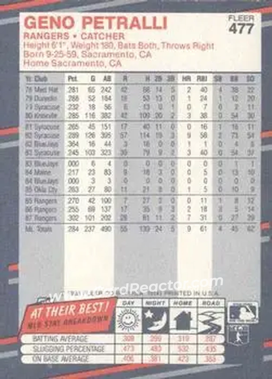 1988 Fleer #477 - Geno Petralli - Texas Rangers - Back