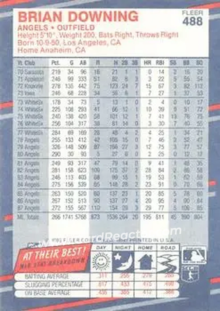 1988 Fleer #488 - Brian Downing - California Angels - Back