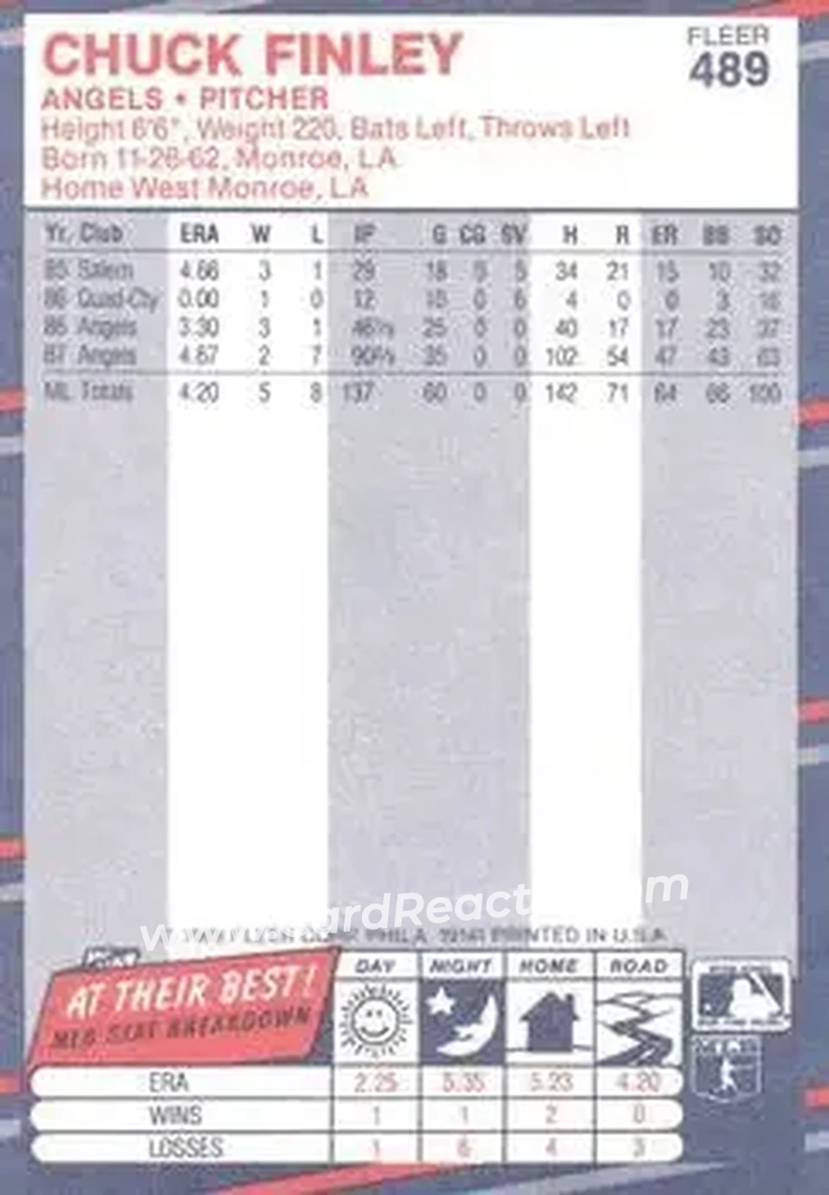 1988 Fleer #489 - Chuck Finley - California Angels - Back