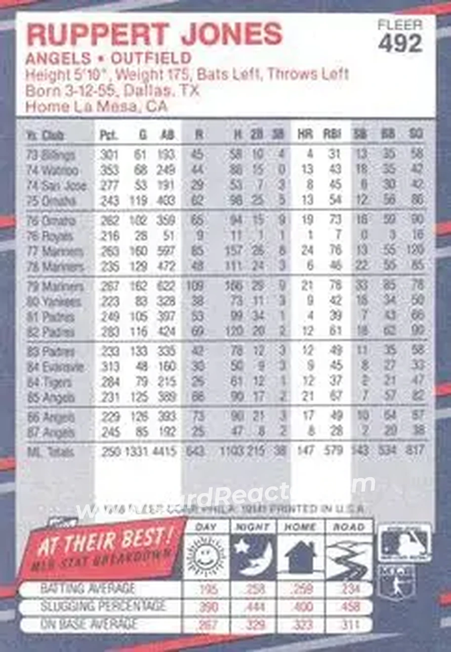 1988 Fleer #492 - Ruppert Jones - California Angels - Back