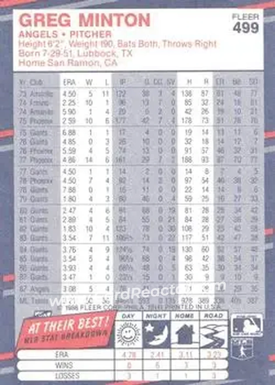1988 Fleer #499 - Greg Minton - California Angels - Back