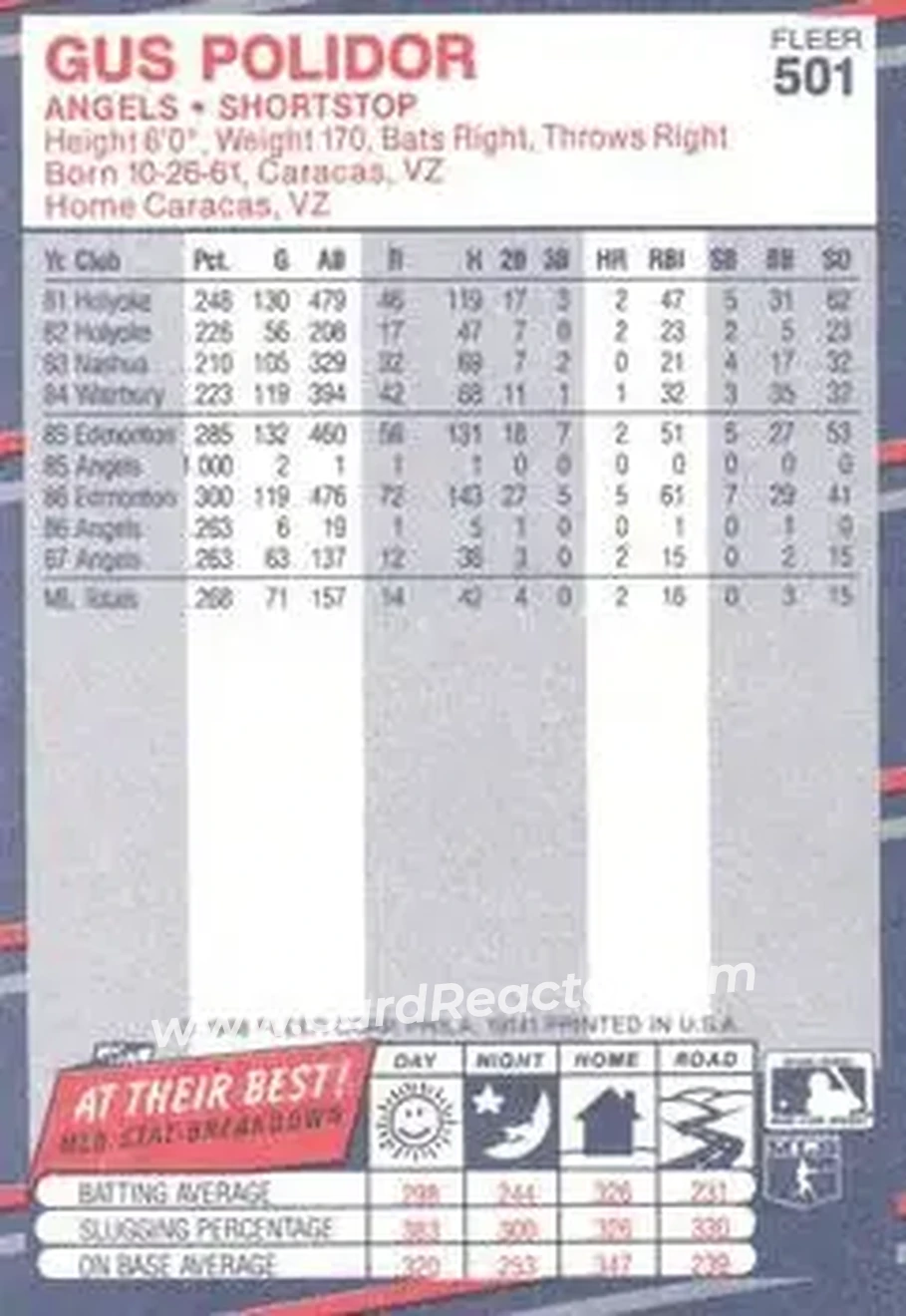 1988 Fleer #501 - Gus Polidor - California Angels - Back