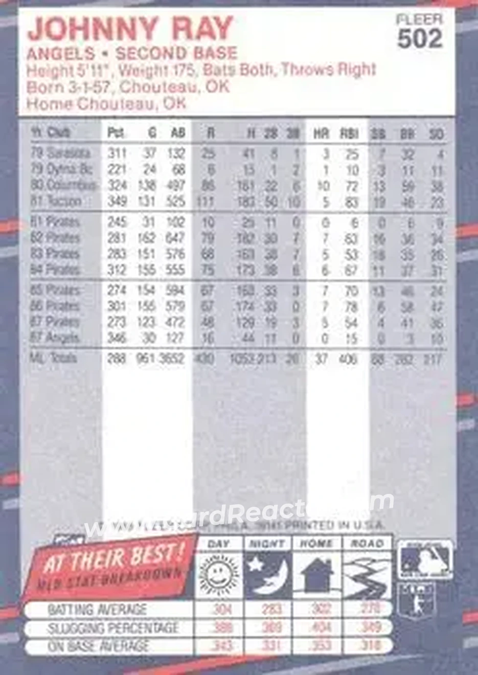 1988 Fleer #502 - Johnny Ray - California Angels - Back