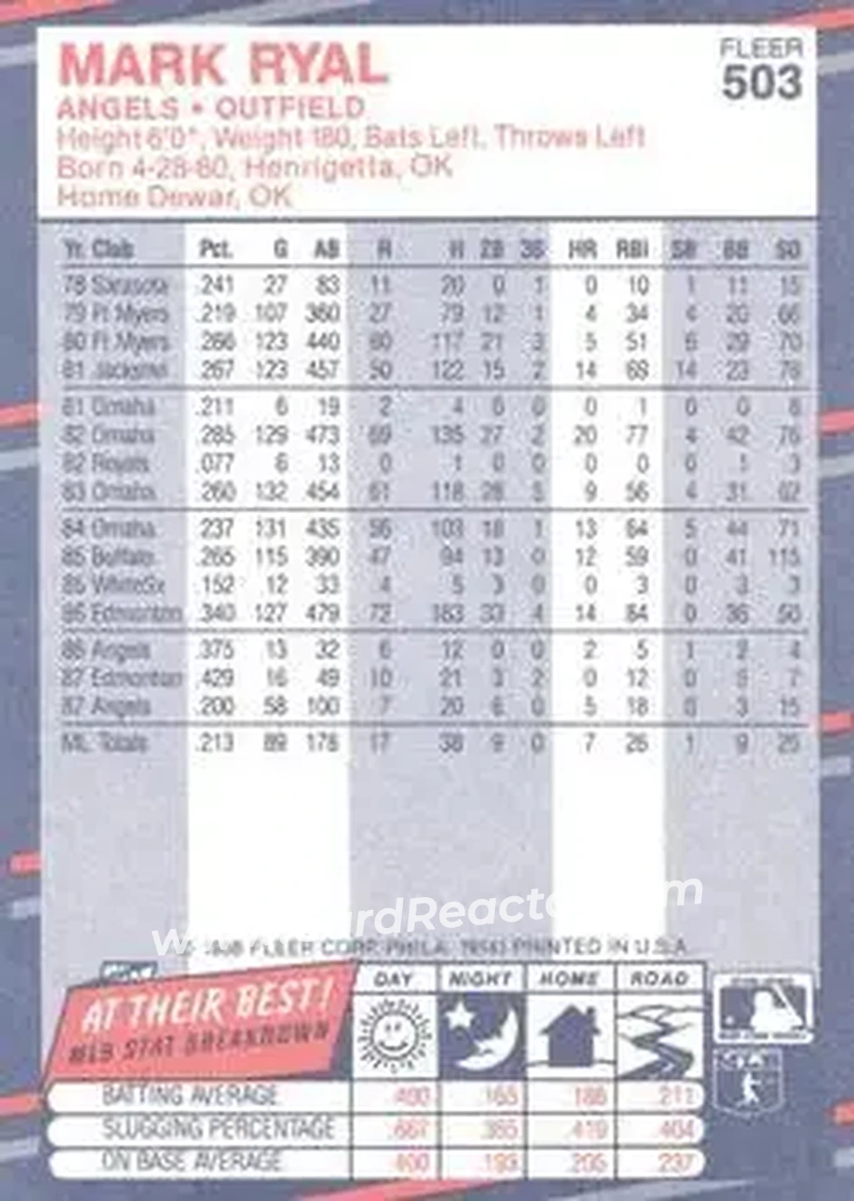 1988 Fleer #503 - Mark Ryal - California Angels - Back