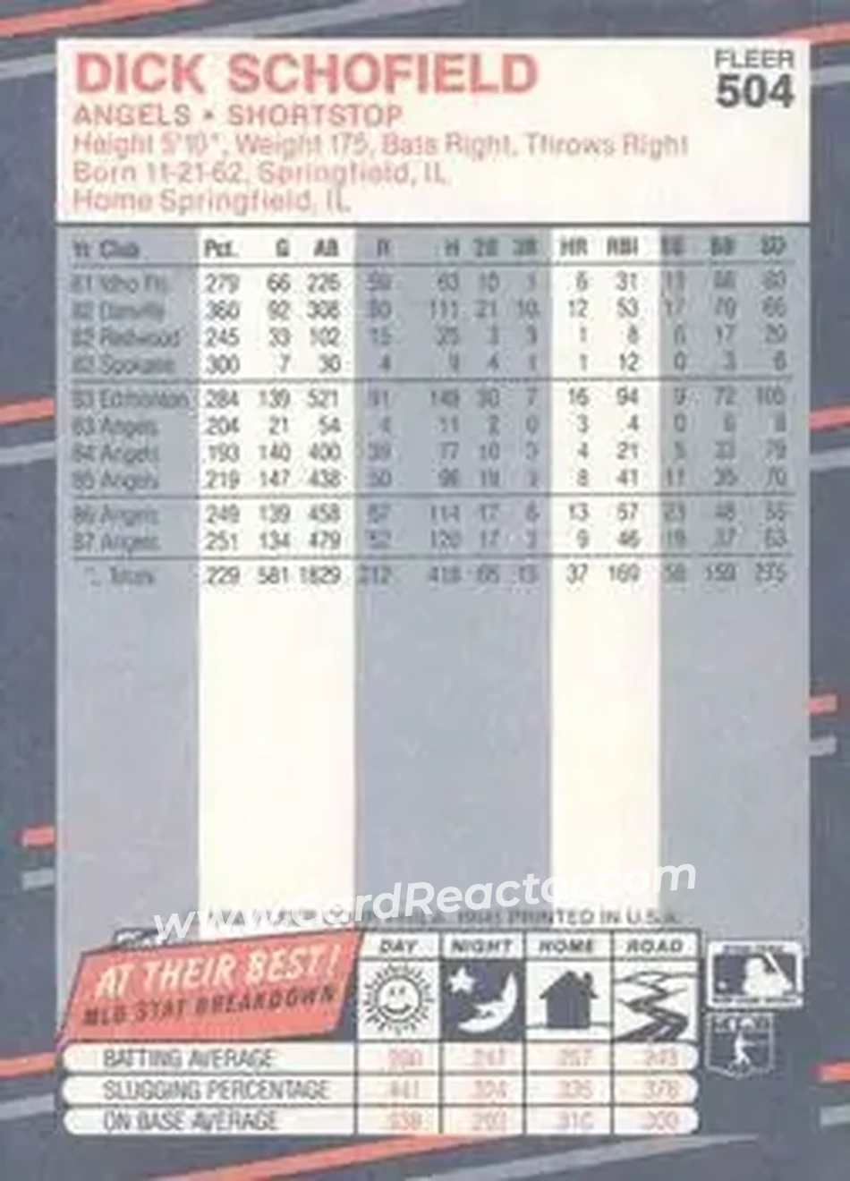 1988 Fleer #504 - Dick Schofield - California Angels - Back 1988 Fleer #504 - Dick Schofield - California Angels - Back