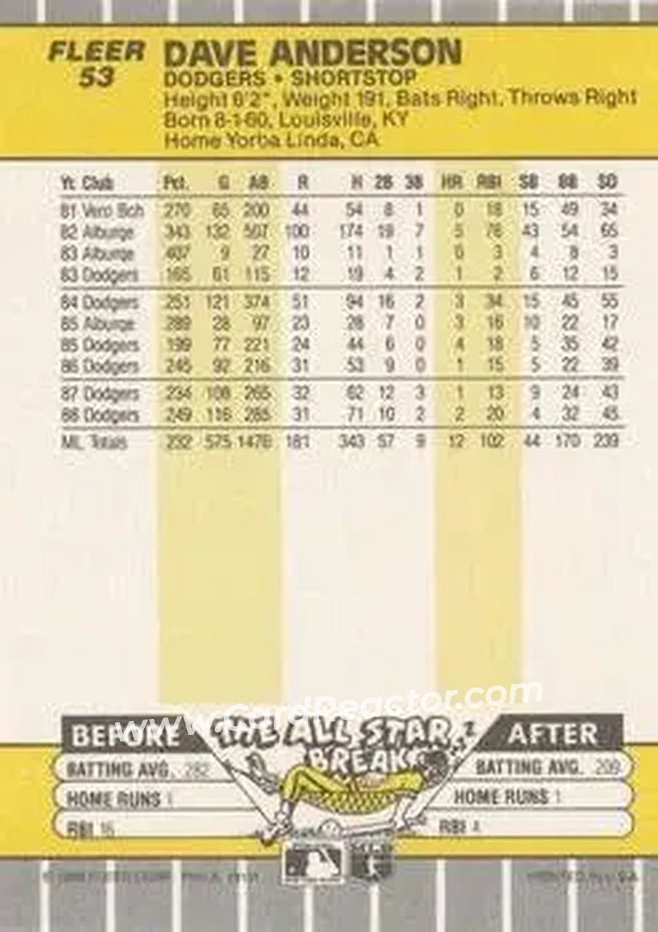 1989 Fleer #53 - Dave Anderson - Los Angeles Dodgers - Back 1989 Fleer #53 - Dave Anderson - Los Angeles Dodgers - Back