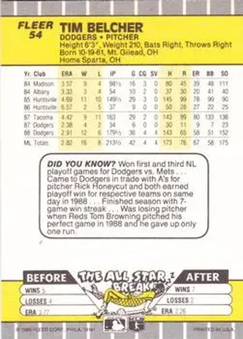 1989 Fleer #54 - Tim Belcher - Los Angeles Dodgers - Back