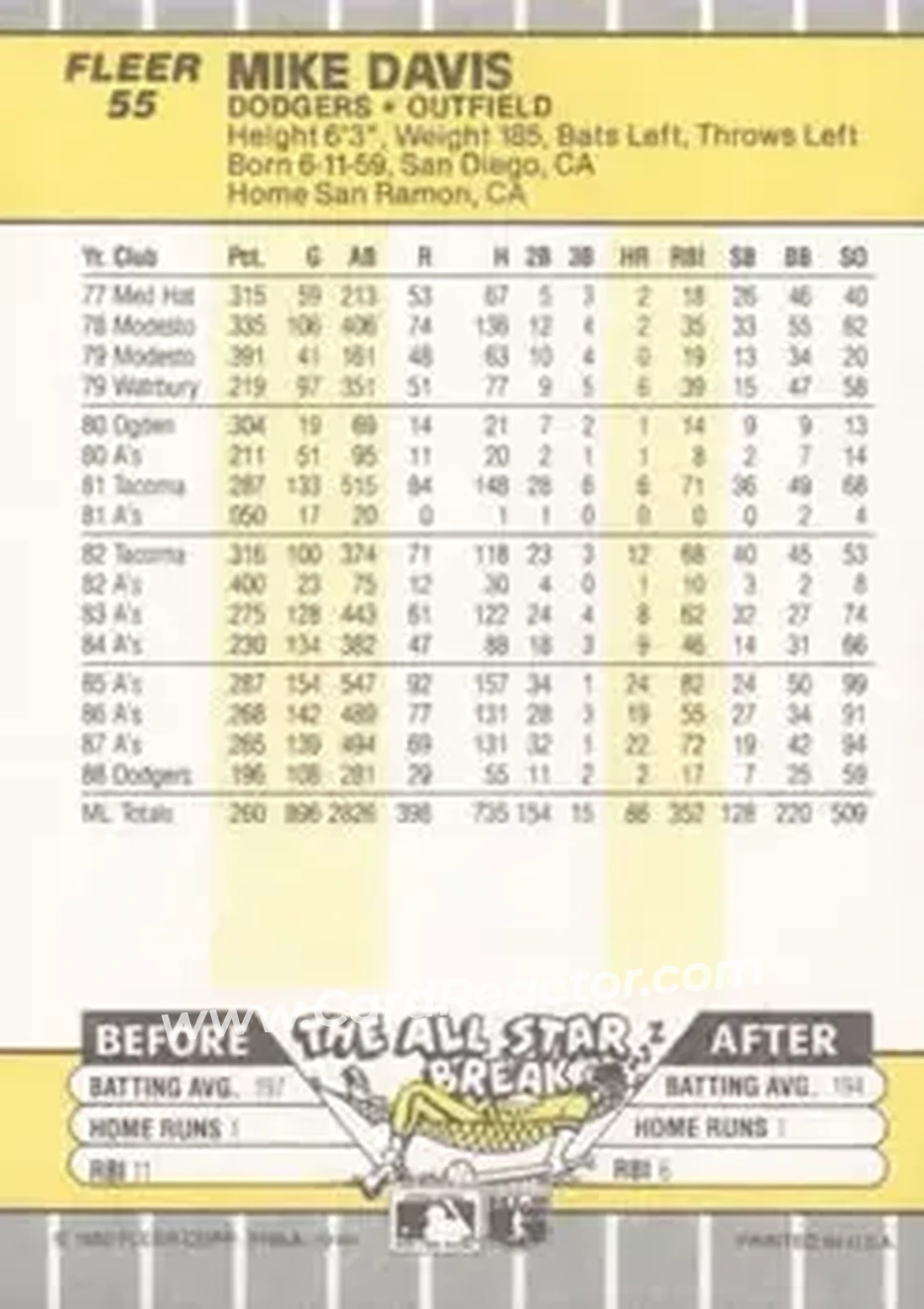 1989 Fleer #55 - Mike Davis - Los Angeles Dodgers - Back 1989 Fleer #55 - Mike Davis - Los Angeles Dodgers - Back