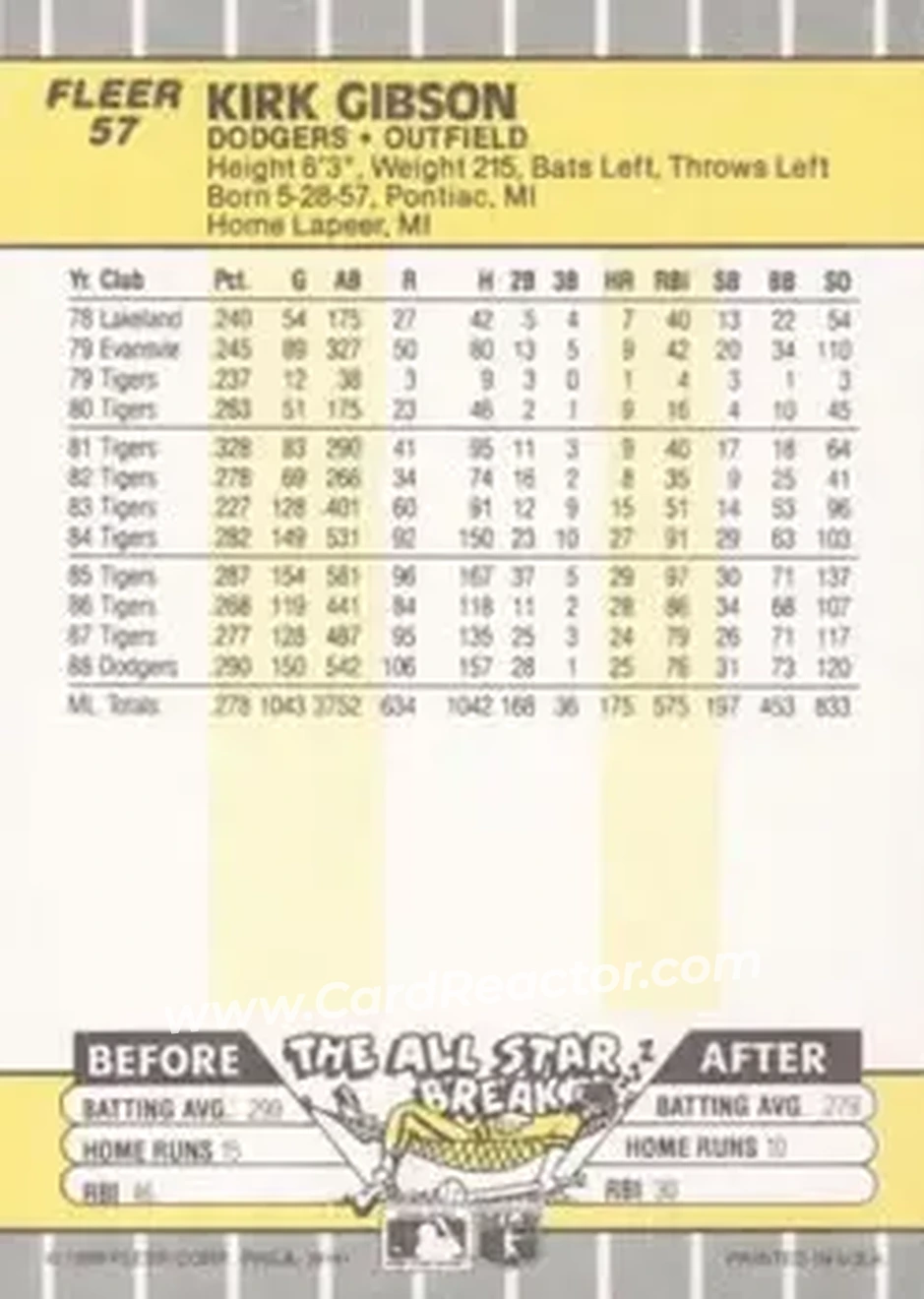 1989 Fleer #57 - Kirk Gibson - Los Angeles Dodgers - Back 1989 Fleer #57 - Kirk Gibson - Los Angeles Dodgers - Back