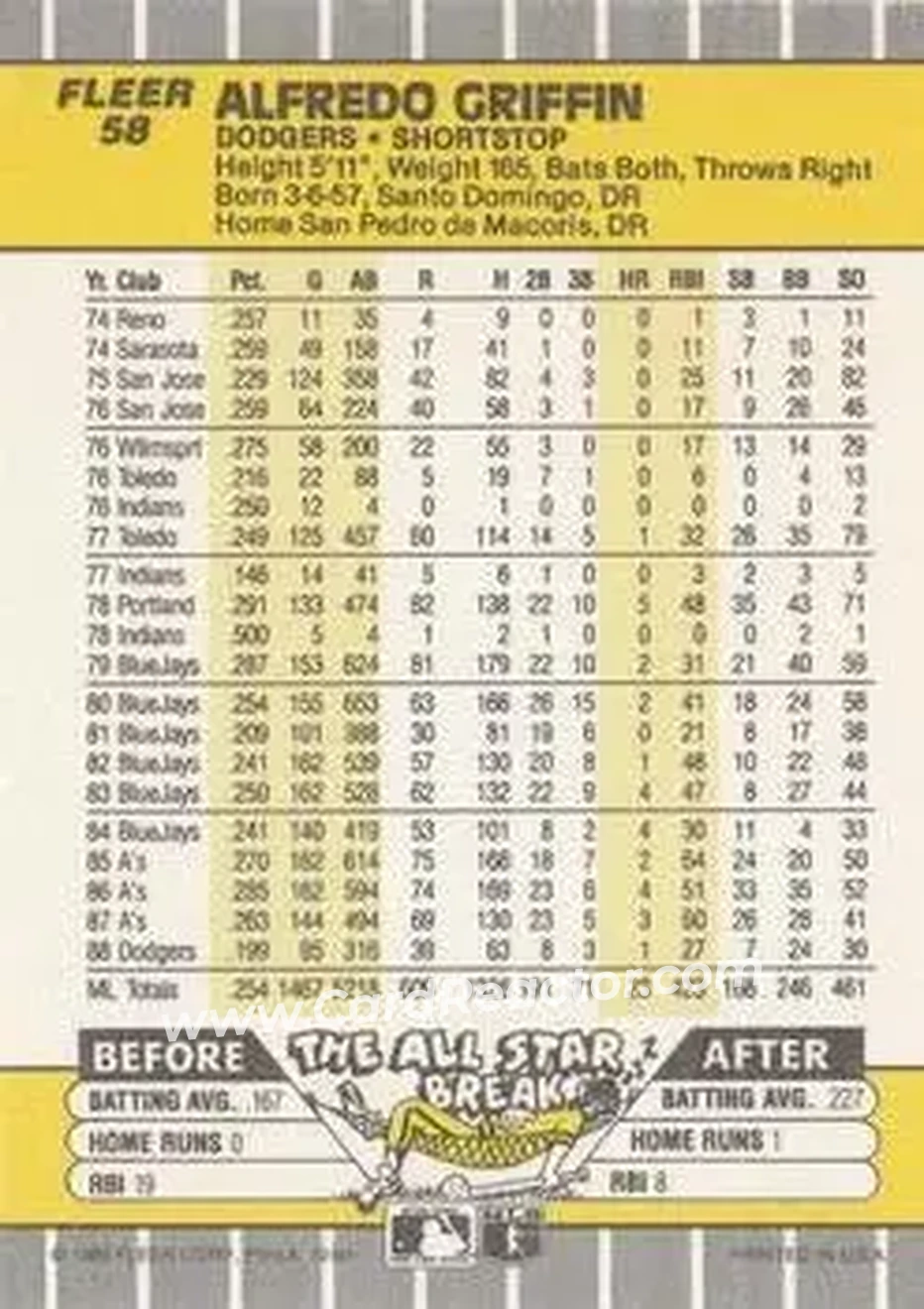 1989 Fleer #58 - Alfredo Griffin - Los Angeles Dodgers - Back 1989 Fleer #58 - Alfredo Griffin - Los Angeles Dodgers - Back