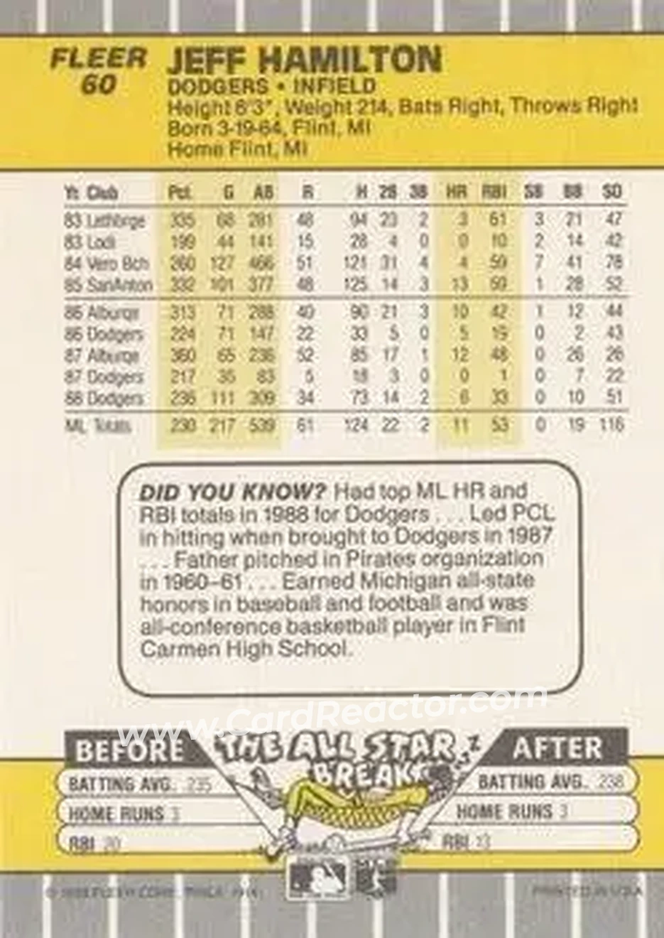 1989 Fleer #60 - Jeff Hamilton - Los Angeles Dodgers - Back