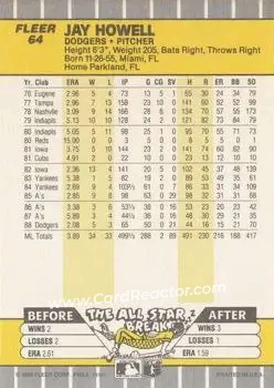 1989 Fleer #64 - Jay Howell - Los Angeles Dodgers - Back 1989 Fleer #64 - Jay Howell - Los Angeles Dodgers - Back